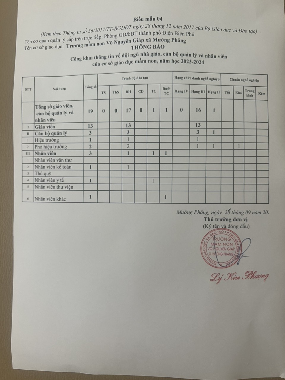 KẾ HOẠCH CÔNG KHAI THEO TT 36/2017 TT- BGDĐT